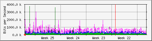 month