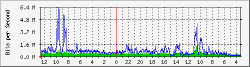 Kunden-Statistik-Detail, Kunde: 3-andromeda