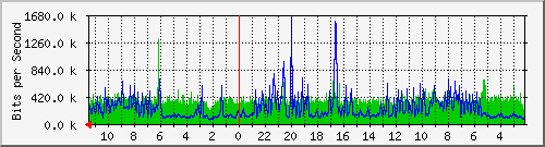 Kunden-Statistik-Detail, Kunde: 3-andromeda