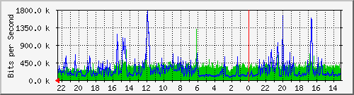 Kunden-Statistik-Detail, Kunde: 3-andromeda