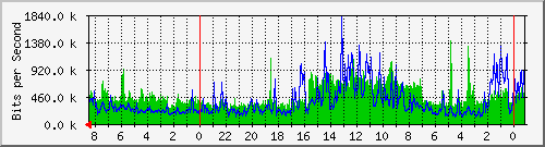 Kunden-Statistik-Detail, Kunde: 3-andromeda