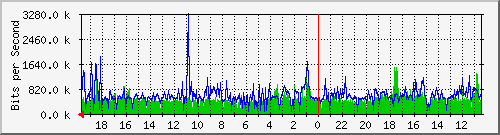 Kunden-Statistik-Detail, Kunde: 3-andromeda