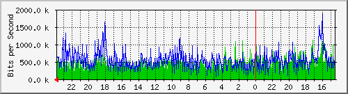 Kunden-Statistik-Detail, Kunde: 3-andromeda