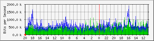 Kunden-Statistik-Detail, Kunde: 3-andromeda
