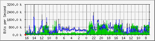 Kunden-Statistik-Detail, Kunde: 3-andromeda