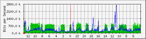 Kunden-Statistik-Detail, Kunde: 3-andromeda