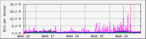 month