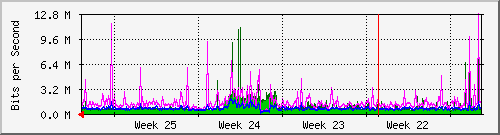 month
