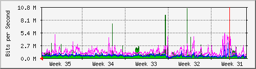 month