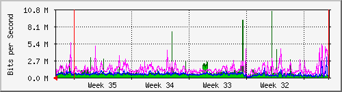 month