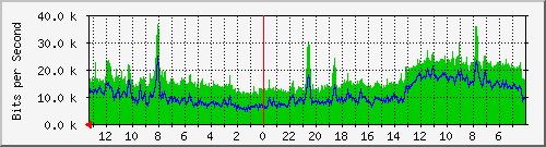 Kunden-Statistik-Detail, Kunde: 3-hawaii