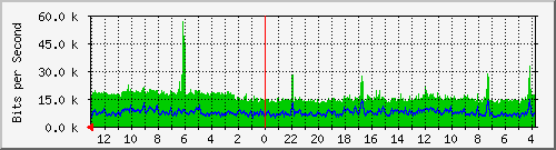 Kunden-Statistik-Detail, Kunde: 3-hawaii