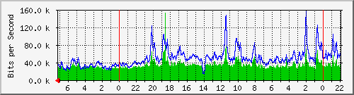 Kunden-Statistik-Detail, Kunde: 3-hawaii
