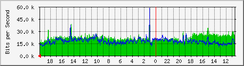 Kunden-Statistik-Detail, Kunde: 3-hawaii