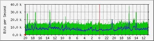 Kunden-Statistik-Detail, Kunde: 3-hawaii