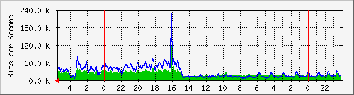 Kunden-Statistik-Detail, Kunde: 3-hawaii