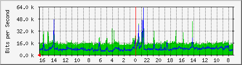 Kunden-Statistik-Detail, Kunde: 3-hawaii