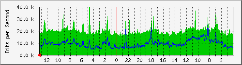 Kunden-Statistik-Detail, Kunde: 3-hawaii
