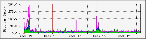 month