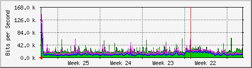 month