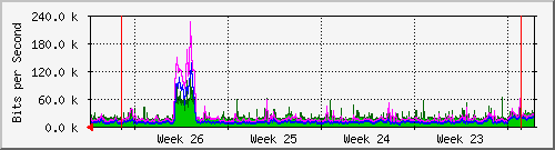 month