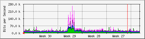 month