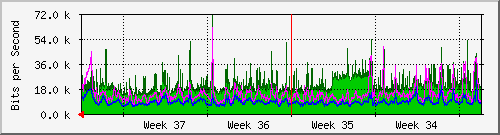 month