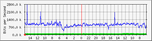 Kunden-Statistik-Detail, Kunde: 3-tiger