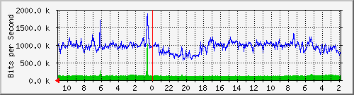 Kunden-Statistik-Detail, Kunde: 3-tiger