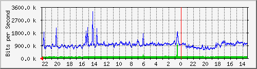 Kunden-Statistik-Detail, Kunde: 3-tiger