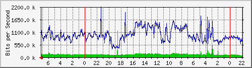 Kunden-Statistik-Detail, Kunde: 3-tiger