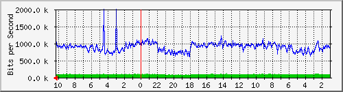 Kunden-Statistik-Detail, Kunde: 3-tiger