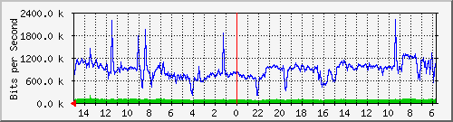 Kunden-Statistik-Detail, Kunde: 3-tiger