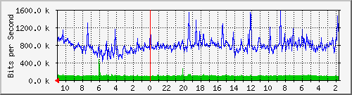 Kunden-Statistik-Detail, Kunde: 3-tiger