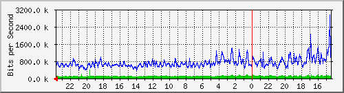 Kunden-Statistik-Detail, Kunde: 3-tiger