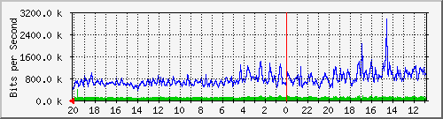 Kunden-Statistik-Detail, Kunde: 3-tiger