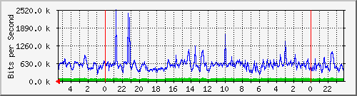 Kunden-Statistik-Detail, Kunde: 3-tiger