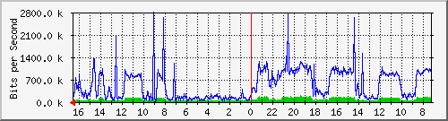 Kunden-Statistik-Detail, Kunde: 3-tiger