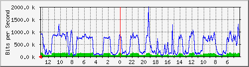 Kunden-Statistik-Detail, Kunde: 3-tiger