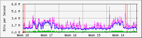 month