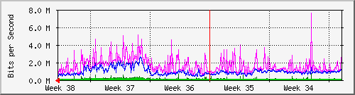 month