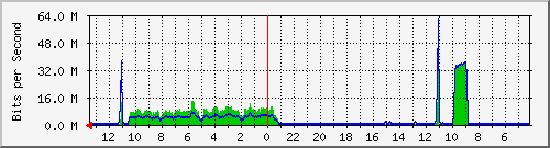 Kunden-Statistik-Detail, Kunde: 35