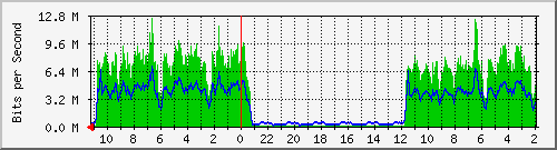 Kunden-Statistik-Detail, Kunde: 35