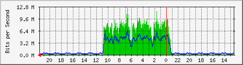 Kunden-Statistik-Detail, Kunde: 35