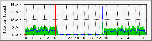 Kunden-Statistik-Detail, Kunde: 35