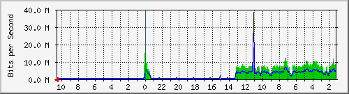 Kunden-Statistik-Detail, Kunde: 35