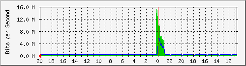 Kunden-Statistik-Detail, Kunde: 35