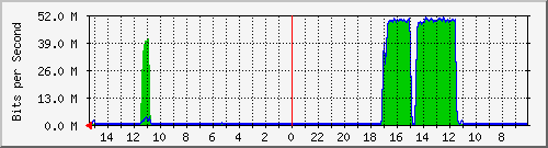Kunden-Statistik-Detail, Kunde: 35