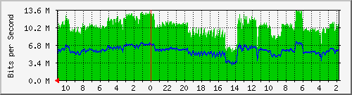 Kunden-Statistik-Detail, Kunde: 35