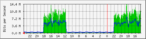 Kunden-Statistik-Detail, Kunde: 35